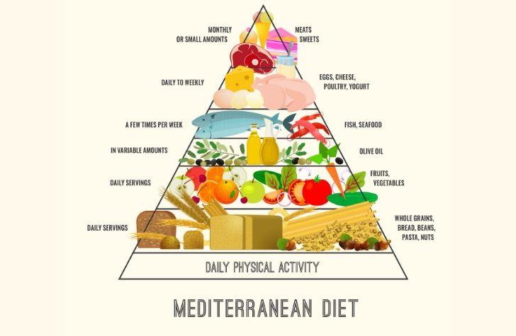 The Best Snacks To Try On The Mediterranean Diet Forkly